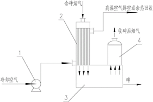 冶煉煙氣干法收砷的方法