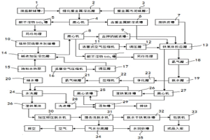 對(duì)重金屬污泥資源化處理制含重金屬鐵氧體的方法及鐵氧體和應(yīng)用