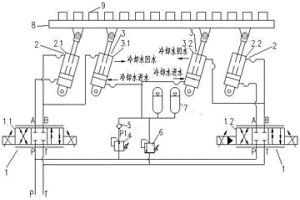 包含輔助動力液壓缸的連鑄機冷床升降液壓控制系統(tǒng)及方法