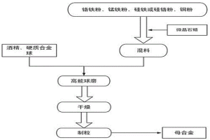 母合金添加劑及其制備方法與應(yīng)用