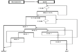 有色金屬冶煉爐渣浮選工藝