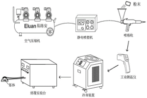 硬質(zhì)顆粒復(fù)合增強(qiáng)結(jié)構(gòu)用涂層粉末以及超音頻感應(yīng)熔覆工藝