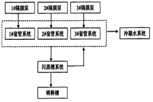 氧化鋁管道化溶出裝置