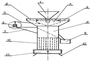 電動(dòng)分樣器