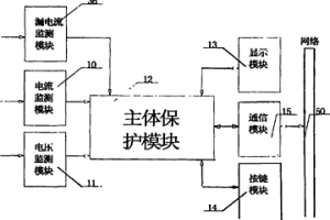 模塊化可通訊智能電動機控制保護開關(guān)