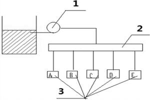 用于測量數(shù)據(jù)輸出的多點(diǎn)輸出裝置