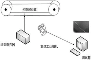 傳輸機(jī)皮帶損傷狀況的光電一體智能檢測裝置