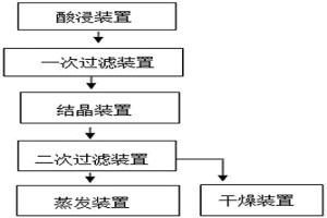 處理燒結粉塵的系統(tǒng)