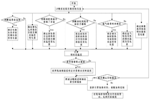 在線控制LF精煉過程鋼水溫度的系統(tǒng)及方法