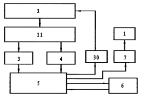 基于智能模糊控制的嵌入式稱重系統(tǒng)