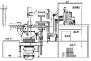 電煤法熔分還原煉鐵系統(tǒng)