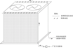 提升空氣冷卻器冷卻效果的方法