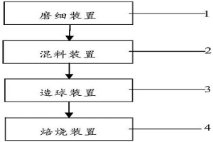 提高高鋁球團礦還原性能的方法與系統(tǒng)