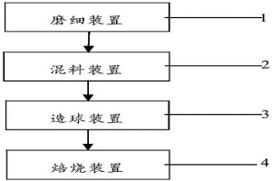 降低釩鈦磁鐵球團礦還原粉化的方法與系統(tǒng)