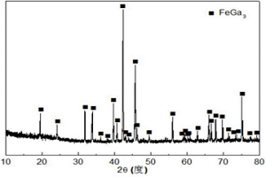 高純FeGa3金屬間化合物的制備方法