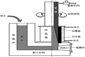 滾動(dòng)軸承的制備方法