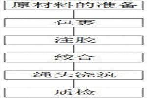 耐磨耐用型鋼絲繩的制備方法