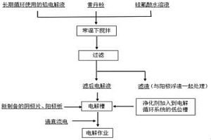 提高鉛電解液導(dǎo)電性能的方法