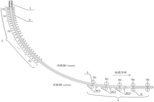 連鑄坯翹頭消除方法