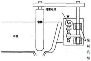 抑制連鑄結晶器液面波動的穩(wěn)態(tài)澆鑄工藝方法