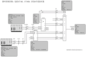 利用標(biāo)識技術(shù)實現(xiàn)自控系統(tǒng)資料在線查詢的方法