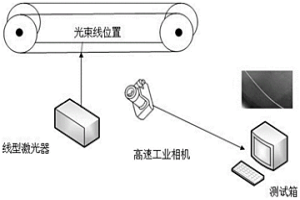 傳輸機(jī)皮帶損傷狀況的光電一體智能檢測裝置