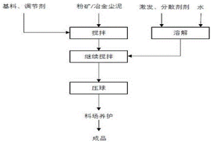 冷壓球團(tuán)用粘結(jié)劑、冷壓球團(tuán)及其制備方法