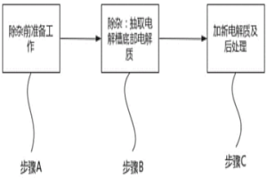 去除鎂電解槽流動性雜質(zhì)的方法