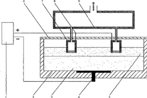 可調(diào)節(jié)陽極氧分壓的熔渣無污染脫氧方法及其裝置
