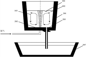 吹氬氣防止鋼包出鋼過(guò)程中漩渦卷渣的方法