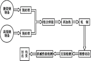 屈服強(qiáng)度大于700MPa的復(fù)合鋼板及其制備方法