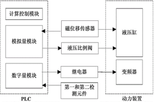 錘刀式鑄坯去毛刺機(jī)控制系統(tǒng)及方法