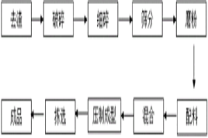 用鎂碳磚殘核制作的電弧爐爐墻用鎂碳?jí)Υu方法