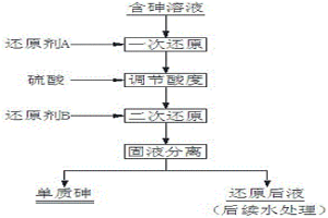 制備單質砷的濕法處理工藝