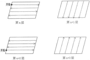 利用增材制造成形復雜NiTi合金構件的方法