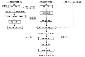 鎳鈷鐵合金及其生產(chǎn)方法