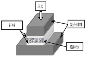 泡沫鈦原位生成Ti7Al5Si12增強(qiáng)釬縫的方法