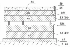 三明治型鋼鋁層狀金屬復合材料的制備方法