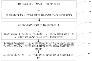 靶材組件熱等靜壓整體成形方法