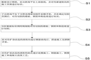 高爐出鐵場(chǎng)渣鐵溝擴(kuò)容改造施工方法