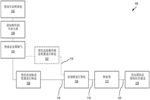 鑄造再生鋁廢料