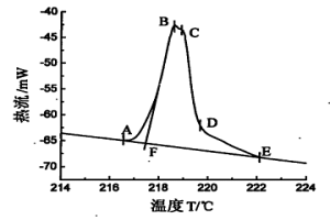 錫銀銅鍺無(wú)鉛釬料