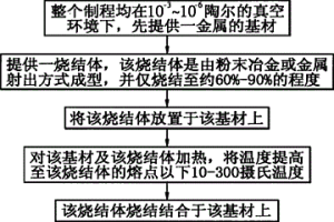 金屬結(jié)合制程及其制品