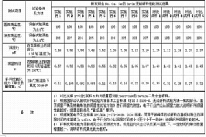 含Nd、Ga、Se的Sn-Zn無鉛釬料