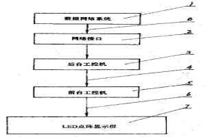 鋼鐵企業(yè)動(dòng)力運(yùn)行調(diào)度模擬顯示系統(tǒng)及其操作方法