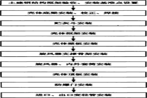 干熄焦二次除塵器安裝方法