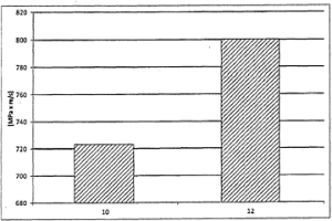 具有切削劑的無鉛的CuFe2P-滑動(dòng)軸承材料