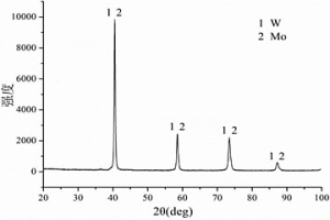 新型W-Mo-Cr合金拋光盤的制備方法