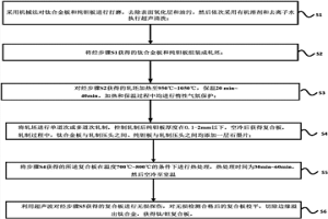 鈦/鉭復(fù)合板的制備方法及其產(chǎn)品