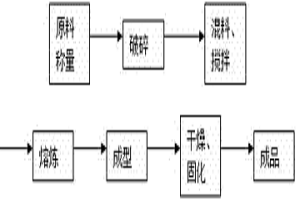 基于高爐渣的礦棉及其制造方法